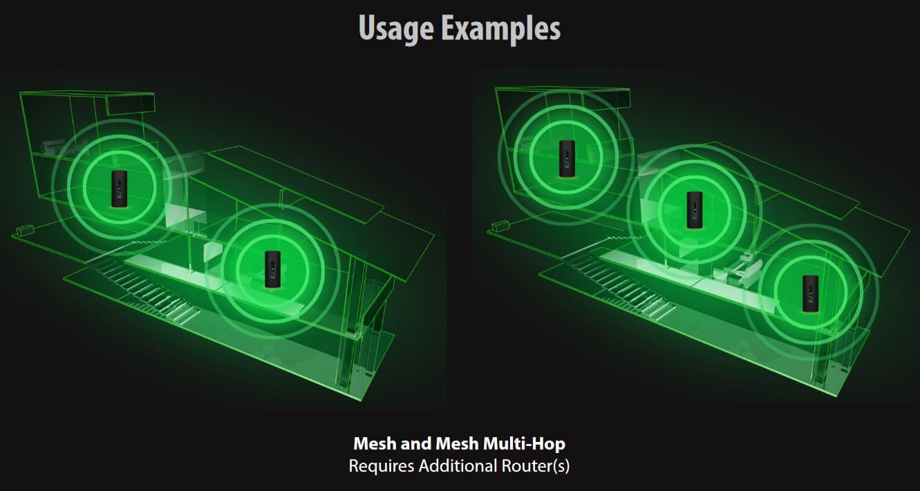 Ubiquiti AFI-ALN-R - Amplifi Alien Router