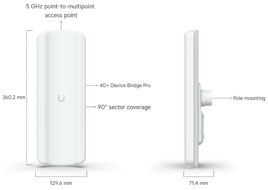 Ubiquiti Device Bridge Pro Sector