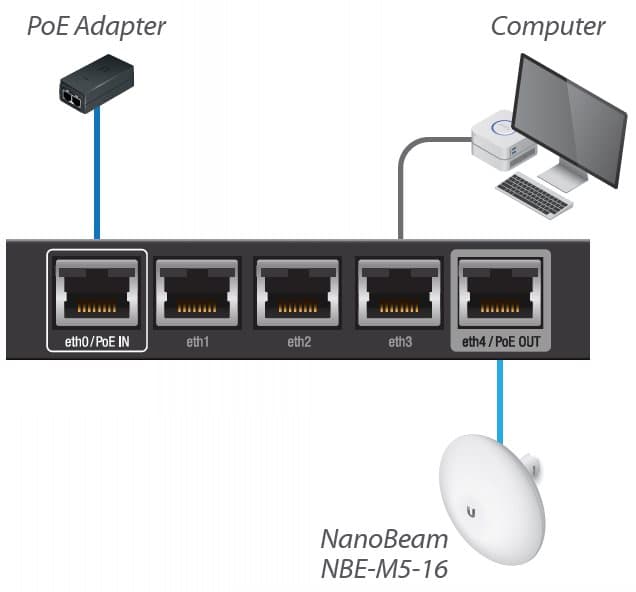 Ubiquiti EdgeRouter X - Bazar