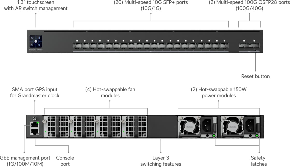 Ubiquiti Enterprise Audio/Video Fiber, AVoIP switch