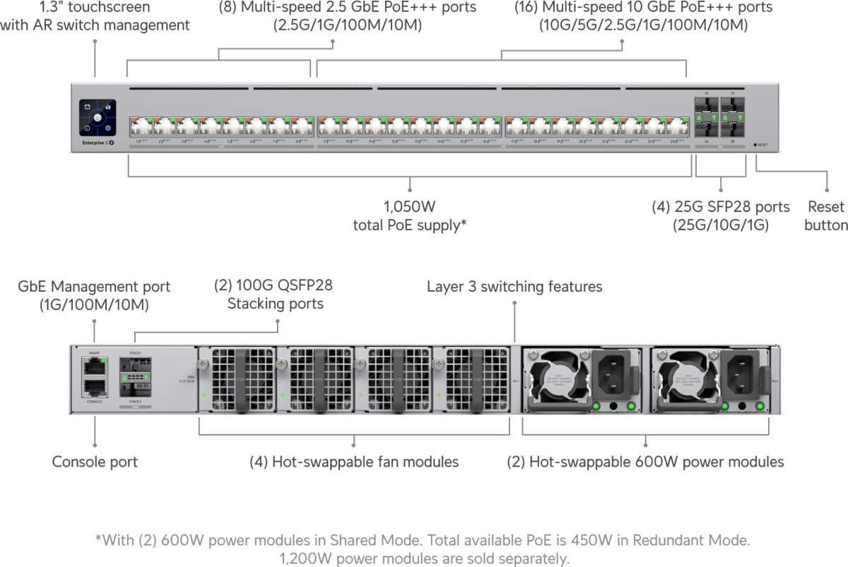 Ubiquiti Enterprise Campus 24S PoE switch