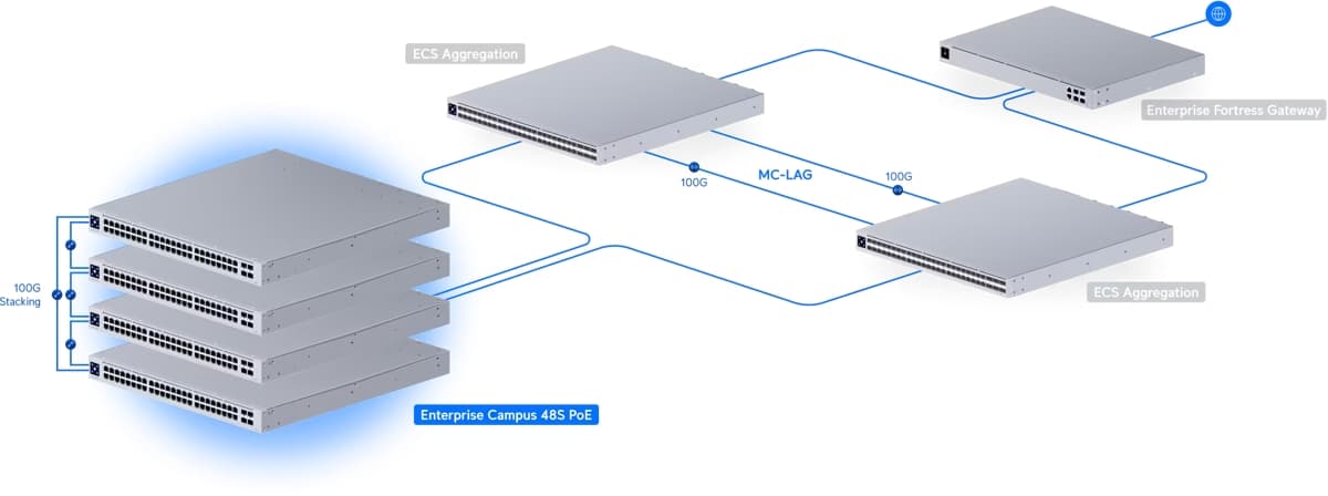 Ubiquiti Enterprise Campus 48S PoE switch