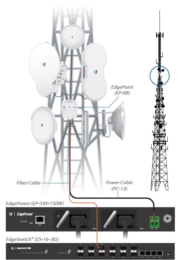 Ubiquiti EP-54V-150W, EdgePower, 54v, 150W