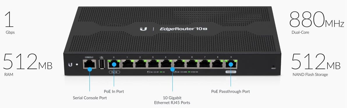 Ubiquiti ER-10X EdgeRouter 10X