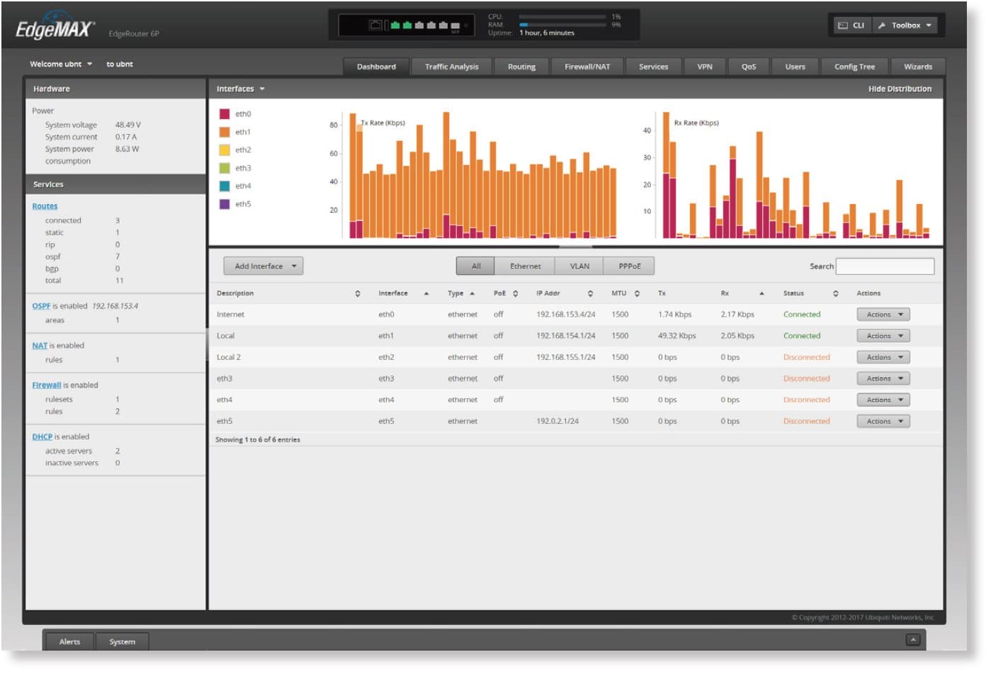 Ubiquiti ER-4 EdgeRouter 4