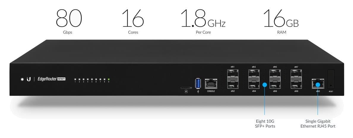 Ubiquiti ER-8-XG, EdgeRouter Infinity