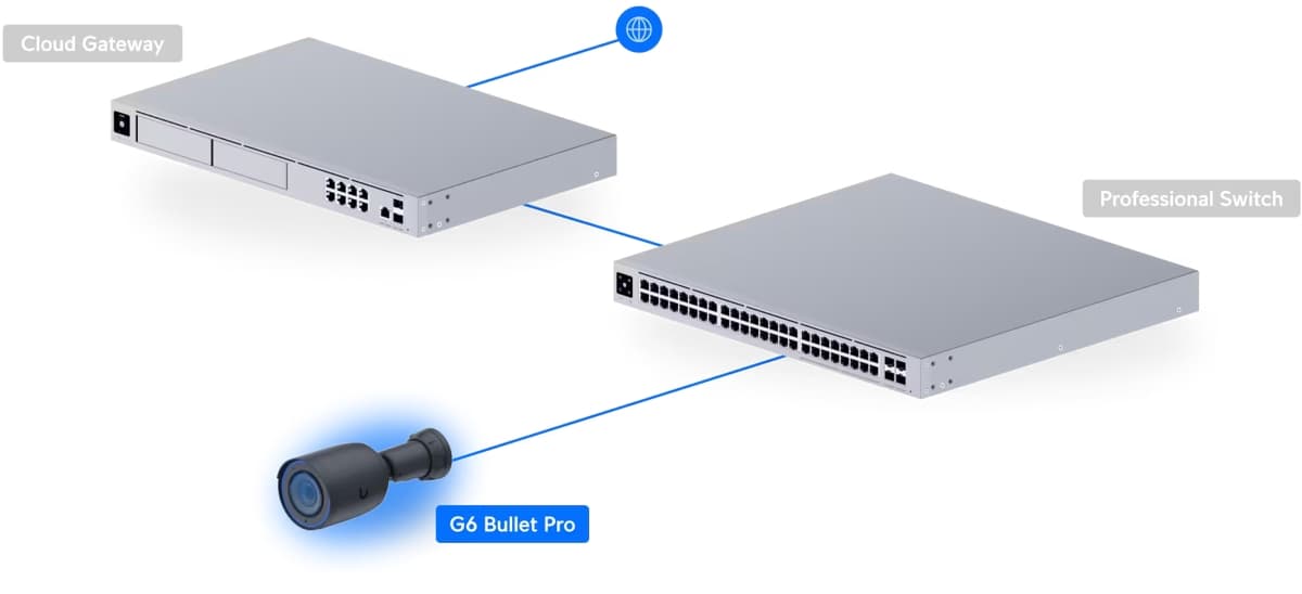 Ubiquiti G6 Pro Bullet - 8MP IP Kamera, Černá