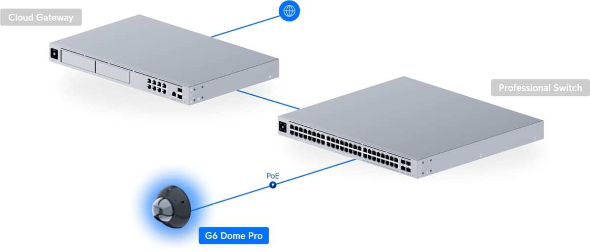 Ubiquiti G6 Pro Dome, 8MP IP kamera, černá