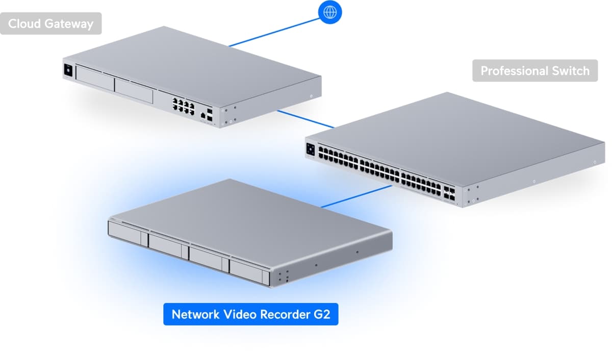 Ubiquiti Network Video Recorder G2
