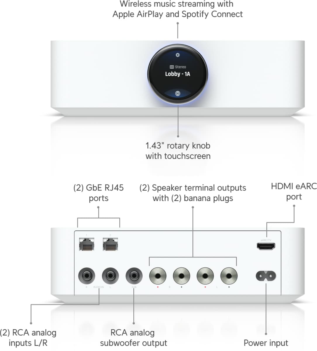 Ubiquiti PowerAmp, UniFi audio zesilovač