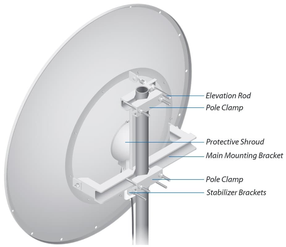 Ubiquiti RocketDish 34dBi, 5GHz, Rocket Kit
