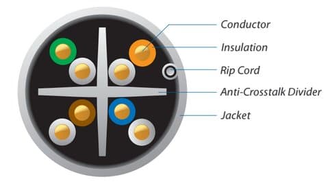 Ubiquiti U-Cable-C6-CMR, UniFi Cable, CAT6, CMR, 23 AWG, 305m