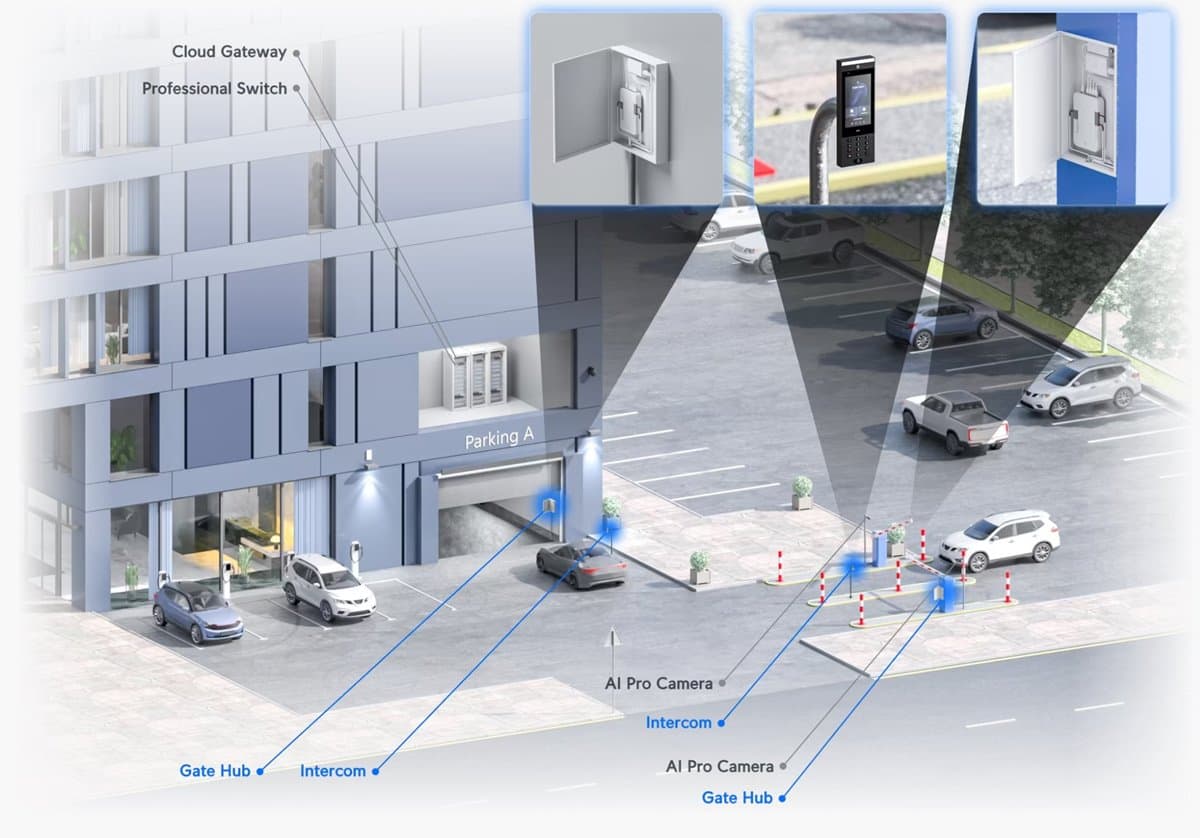 Ubiquiti UA-Hub-Gate, UniFi Access Gate Hub