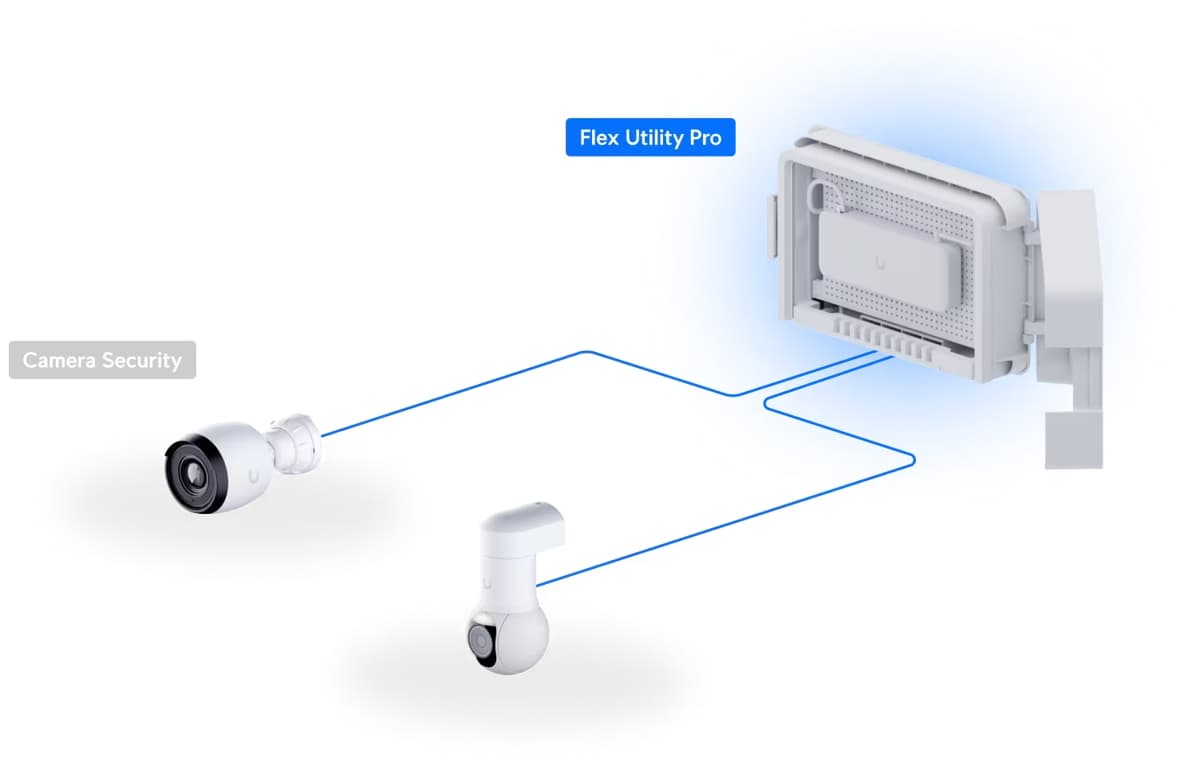 Ubiquiti UACC-Flex-Utility-Pro - Univerzální Venkovní Box
