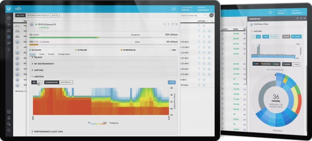 Ubiquiti UAP-AC-SHD - UniFi Wave2 AC AP, Security and BLE