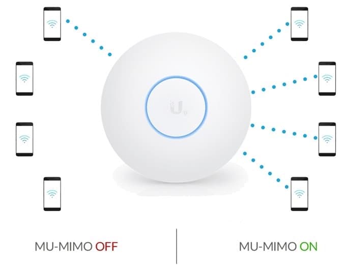 Ubiquiti UAP-AC-SHD - UniFi Wave2 AC AP, Security and BLE
