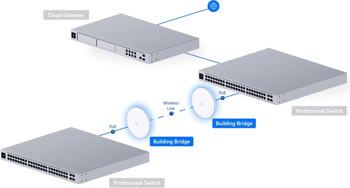 Ubiquiti UBB, UniFi Building Bridge, jeden kus