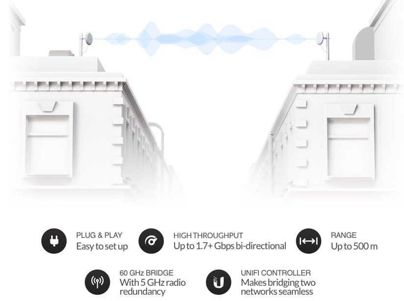 Ubiquiti UBB, UniFi Building Bridge