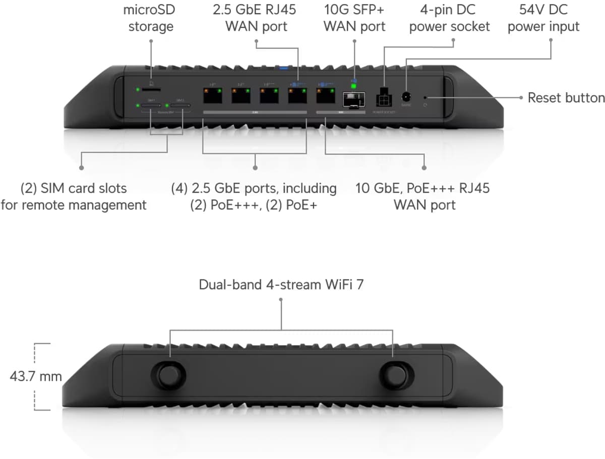 Ubiquiti UCG-Industrial, UniFi Cloud Gateway Industrial