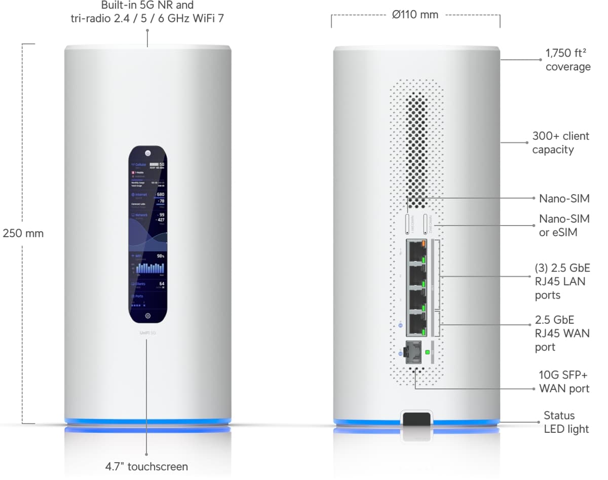 Ubiquiti UDR-5G-Max, UniFi Dream Router 5G Max