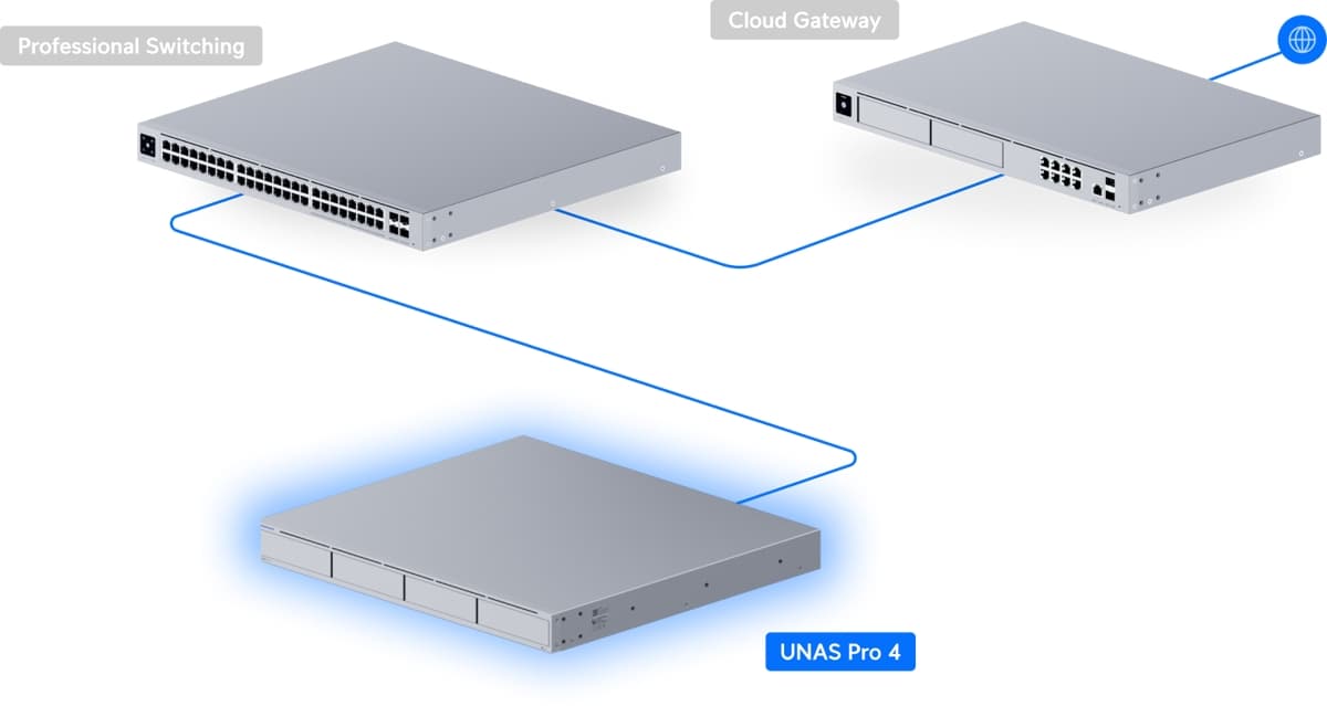 Ubiquiti UNAS Pro 4