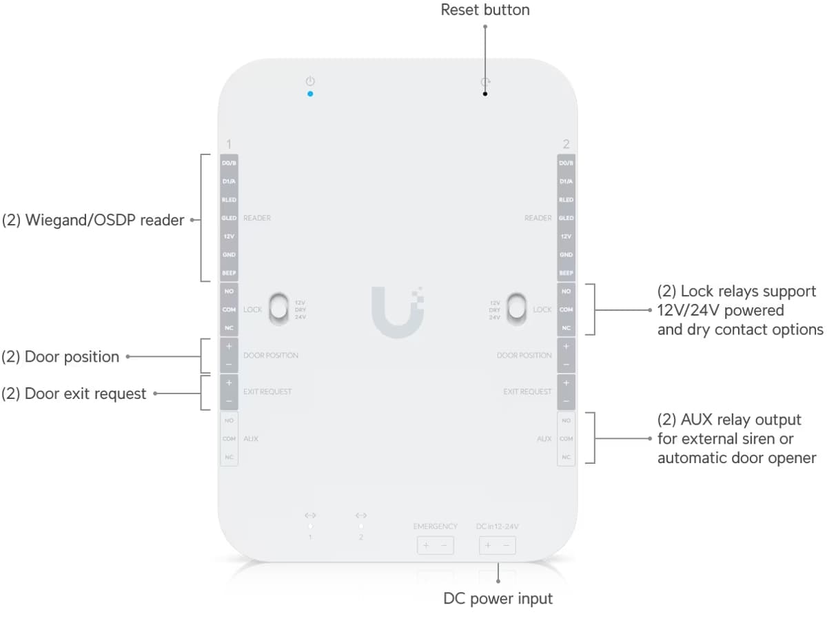 Ubiquiti UniFi Access Retrofit Hub