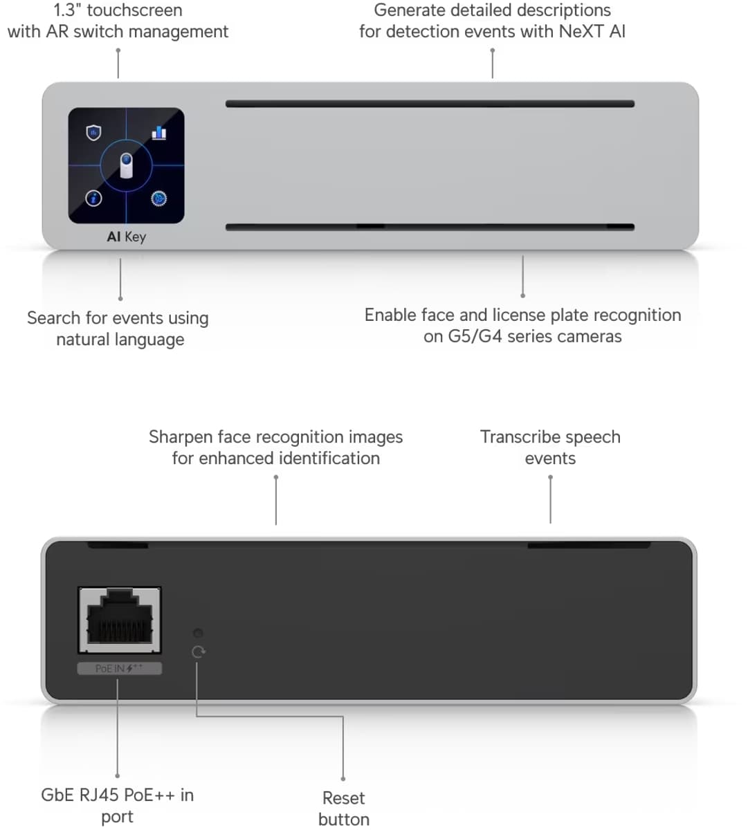 Ubiquiti UniFi AI Key