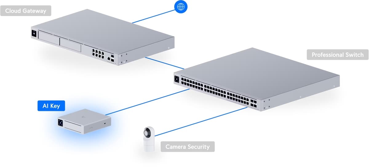 Ubiquiti UniFi AI Key