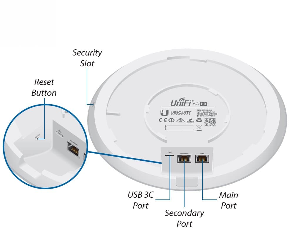 Ubiquiti UniFi AP AC High Density
