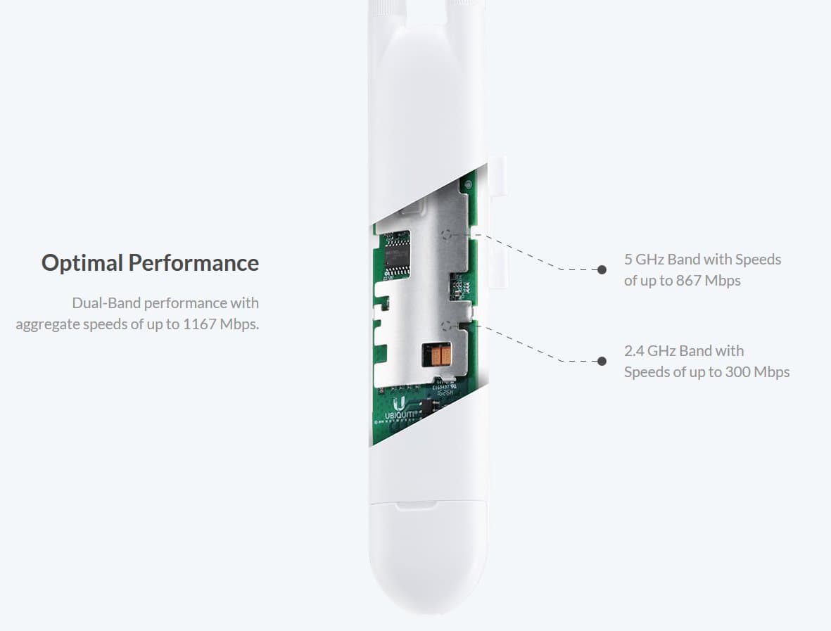 Ubiquiti UniFi AP AC Mesh, UAP-AC-M