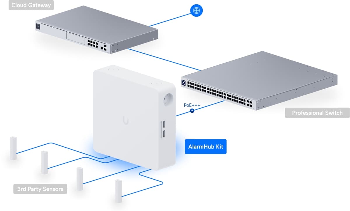 Ubiquiti UniFi Protect Alarm Hub Kit