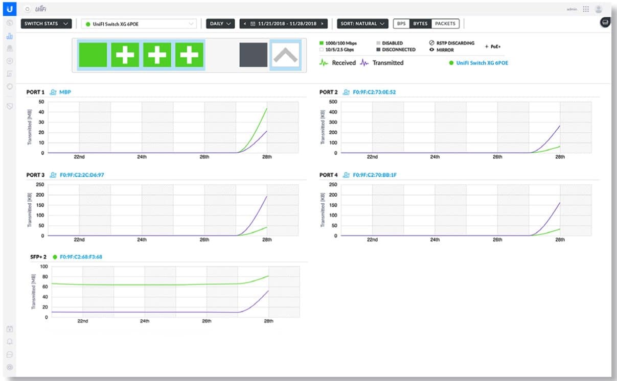 Ubiquiti UniFi Switch US-XG-6POE