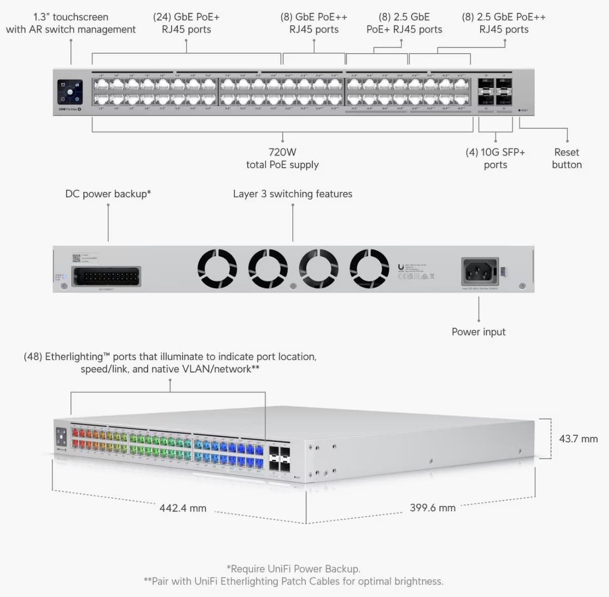 Ubiquiti UniFi switch USW-Pro-Max-48-PoE