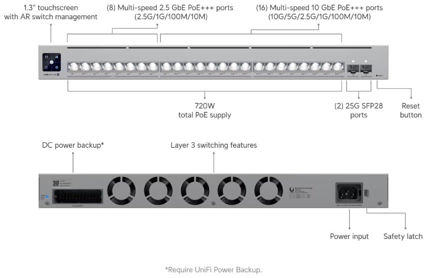 Ubiquiti Unifi Switch USW-Pro-XG-24-PoE