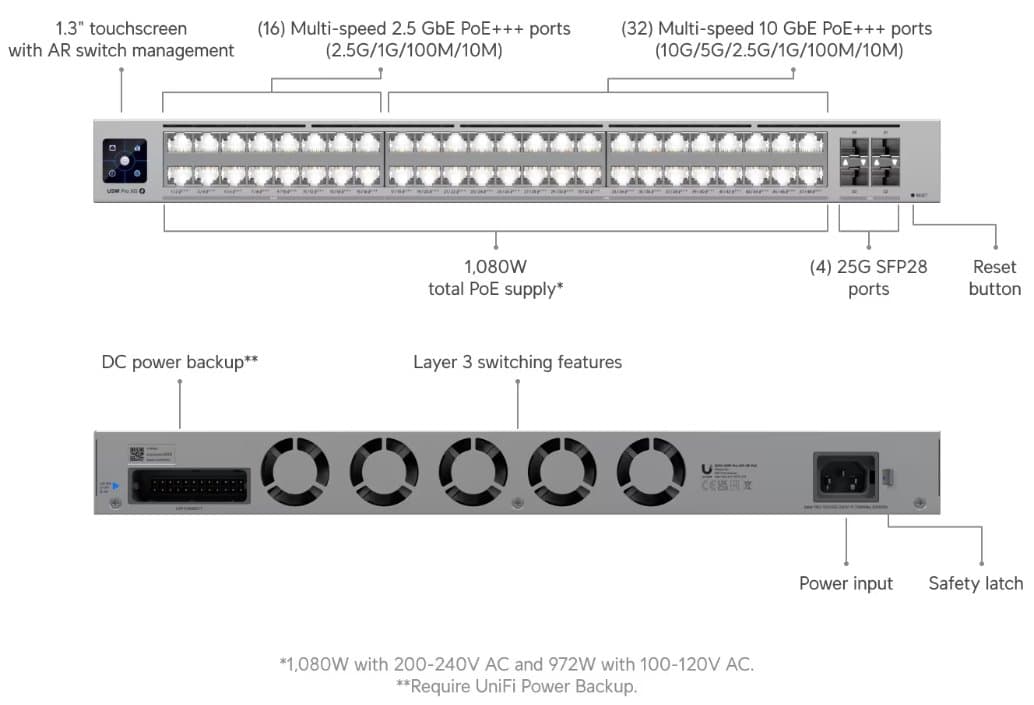 Ubiquiti UniFi Switch USW-Pro-XG-48-POE