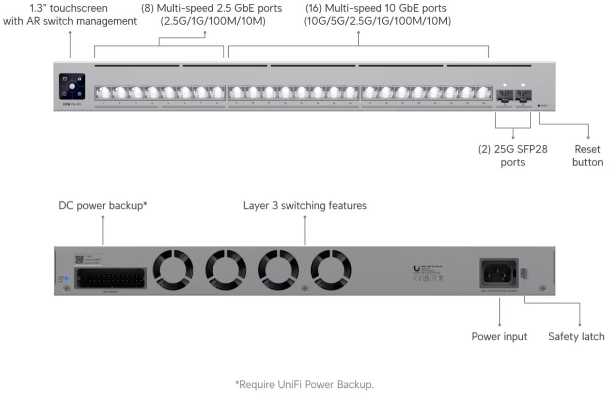 Ubiquiti UniFi Switch USW-Pro-XG-48