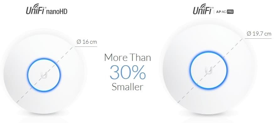 Ubiquiti UniFi UAP-nanoHD, Wave2 AC AP