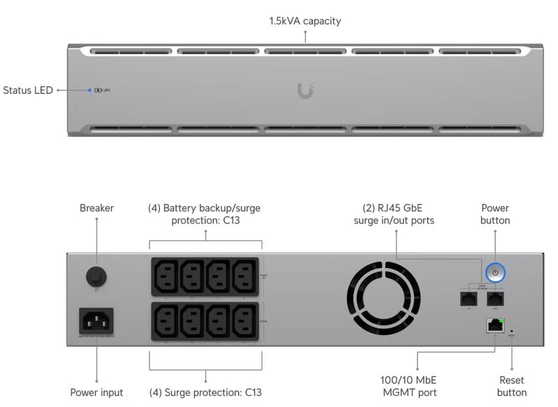 Ubiquiti UniFi UPS 2U