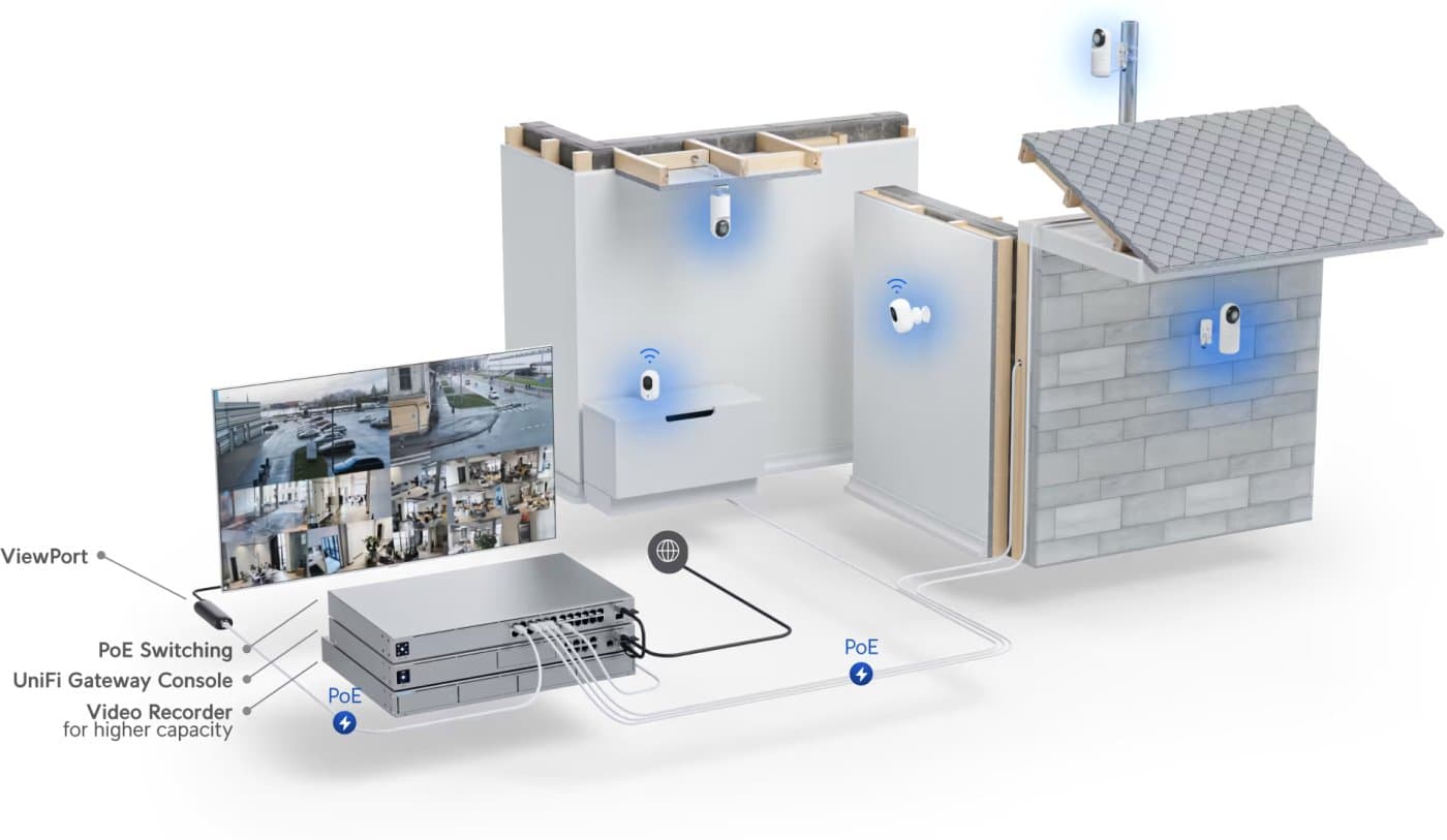 Ubiquiti UVC-G5-Flex - UniFi Video Camera G5 Flex