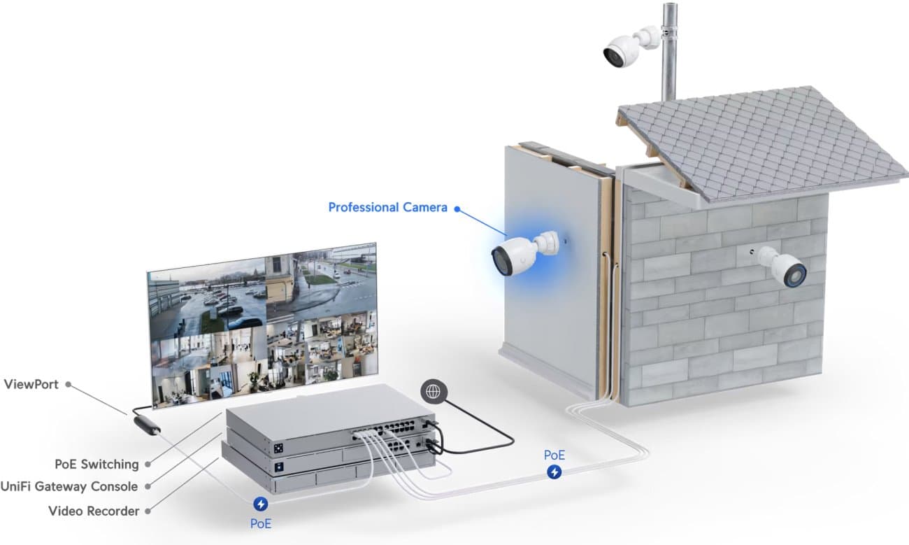 Ubiquiti UVC-G5-Pro - UniFi Video Camera G5 Professional