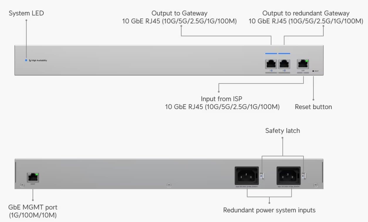 Ubiquiti WAN RJ45 switch