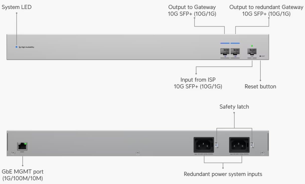 Ubiquiti WAN Switch