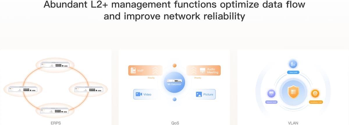 Wi-Tek WI-CMS310GF Gbit Cloud L2+ Switch
