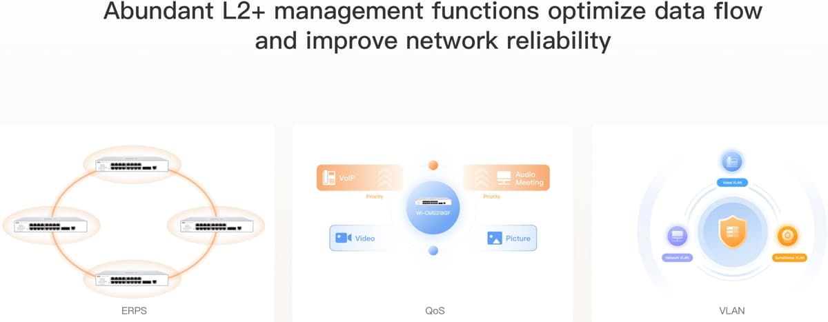 Wi-Tek WI-CMS318GF Gbit Cloud L2+ Switch