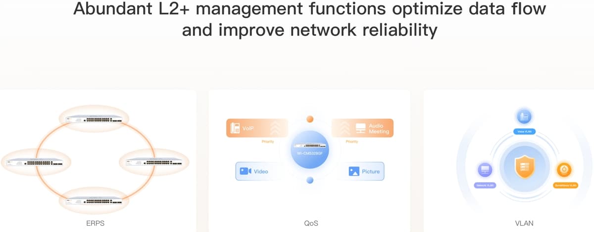 Wi-Tek WI-CMS328GF Gbit Cloud L2+ Switch