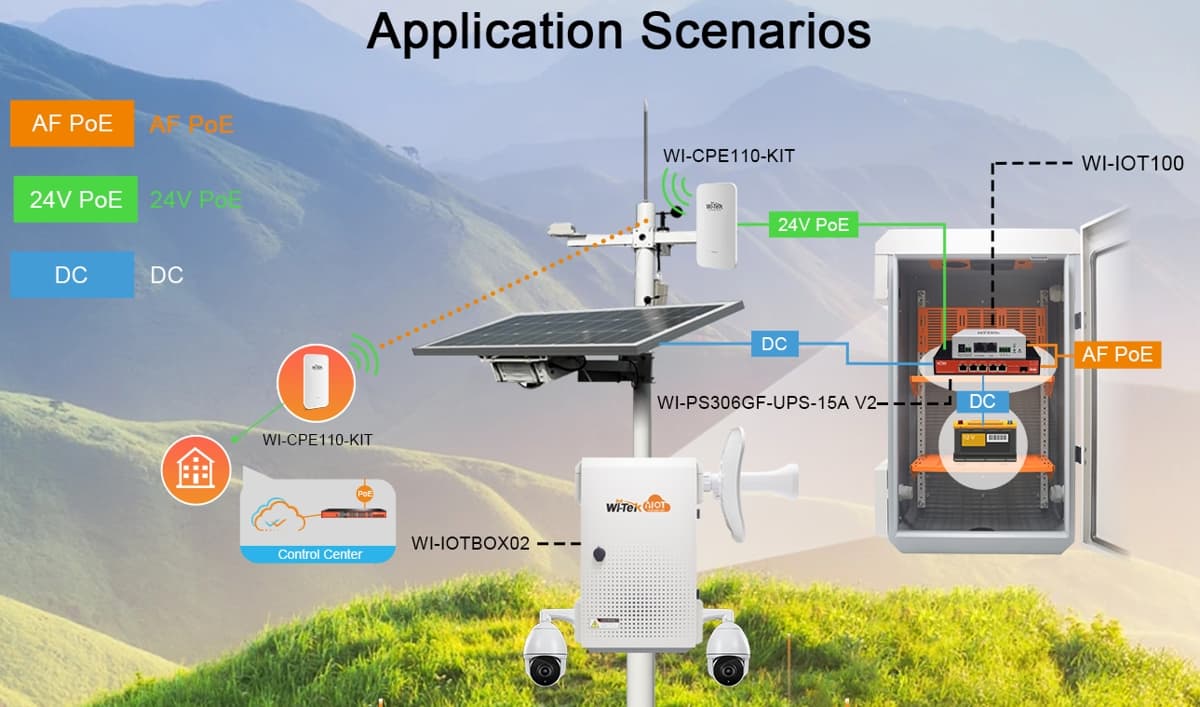 Wi-Tek WI-IOT100 Cloud Kontroler pro Solární PoE Switch 