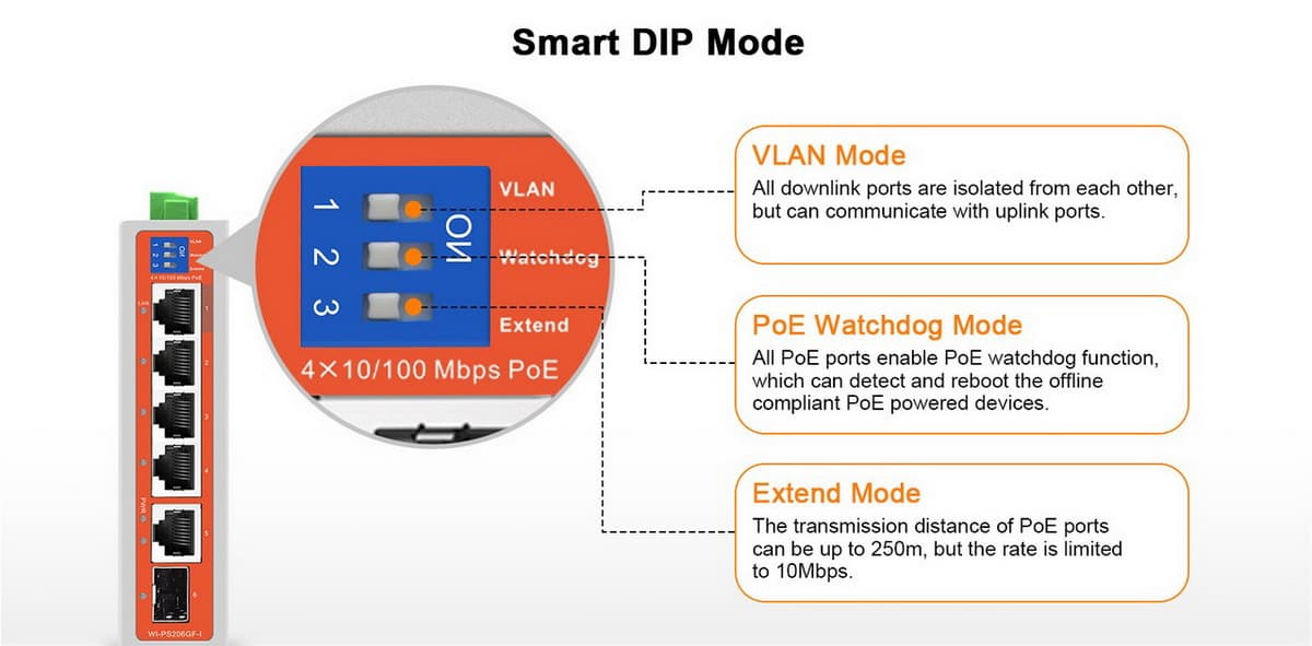 Wi-Tek WI-PS206GF-I V2 průmyslový PoE switch, 4x PoE
