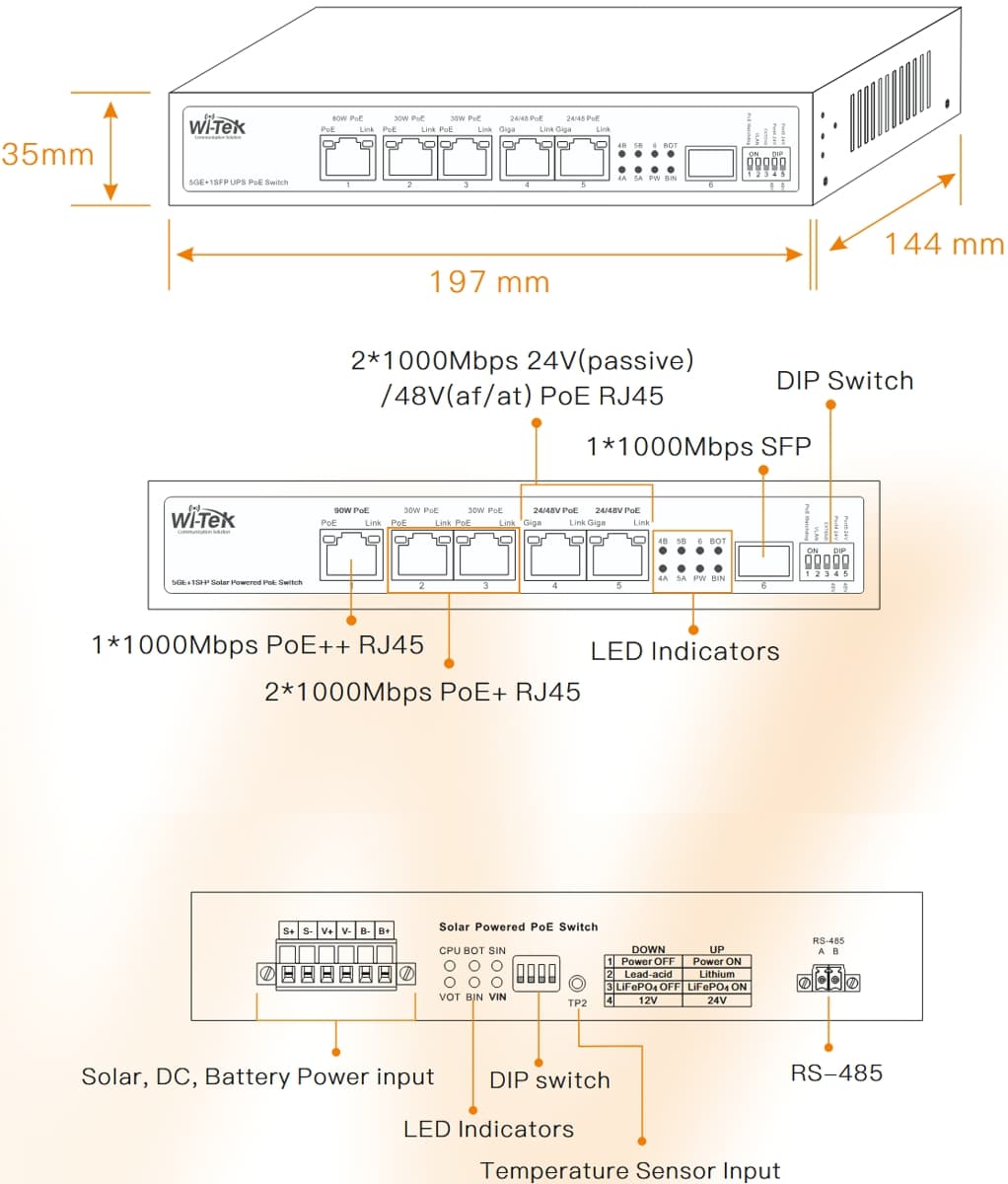 Wi-Tek WI-PS306GF-UPS V4 Solární Gbit PoE Switch