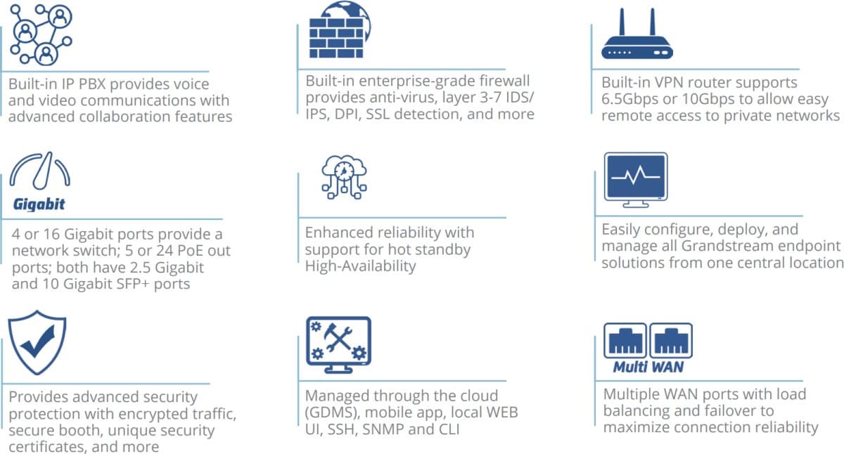 Grandstream GCC6021 all-in-one řešení (VPN router, NGFW a IP PBX)