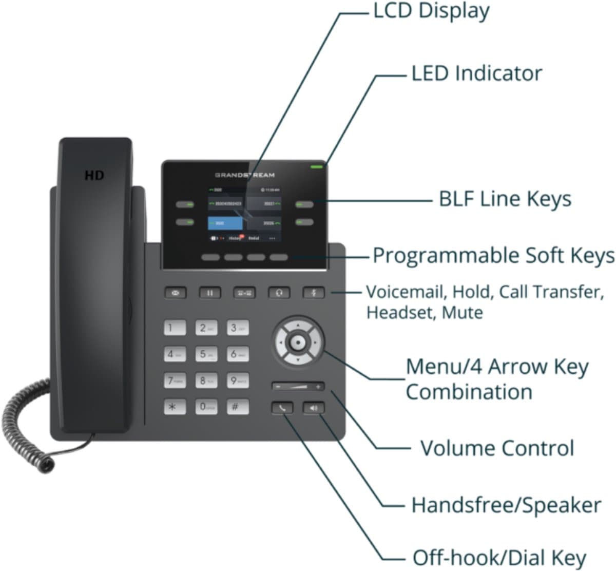Grandstream GRP2612W SIP telefon